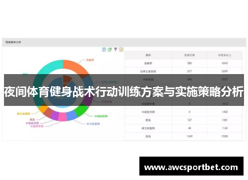 夜间体育健身战术行动训练方案与实施策略分析