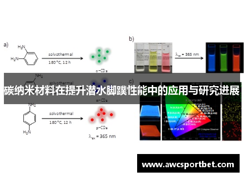 碳纳米材料在提升潜水脚蹼性能中的应用与研究进展