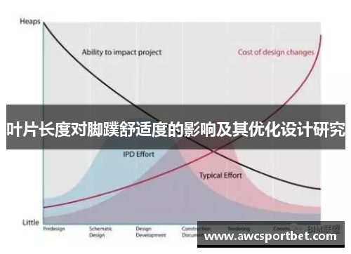 叶片长度对脚蹼舒适度的影响及其优化设计研究