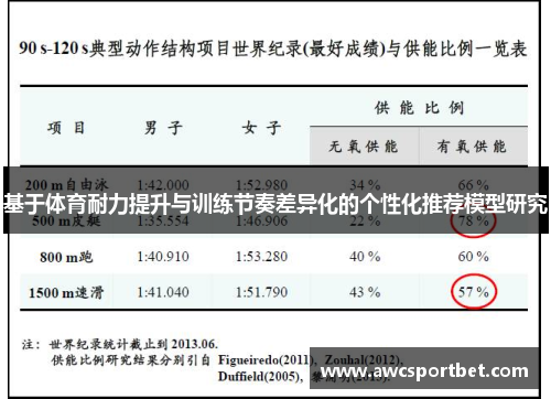 基于体育耐力提升与训练节奏差异化的个性化推荐模型研究