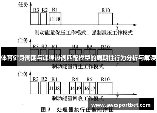 体育健身周期与课程热词匹配模型的周期性行为分析与解读